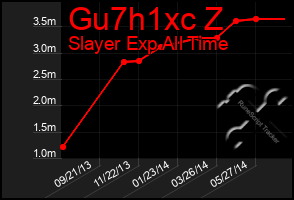 Total Graph of Gu7h1xc Z