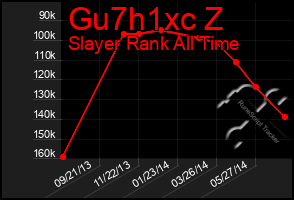 Total Graph of Gu7h1xc Z