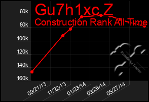 Total Graph of Gu7h1xc Z