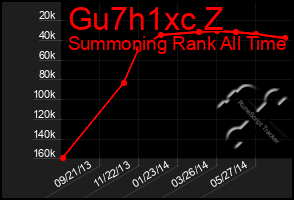 Total Graph of Gu7h1xc Z