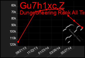 Total Graph of Gu7h1xc Z