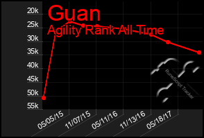 Total Graph of Guan