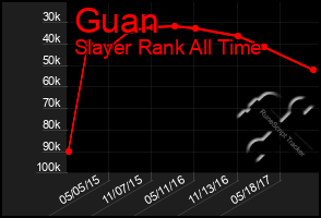 Total Graph of Guan