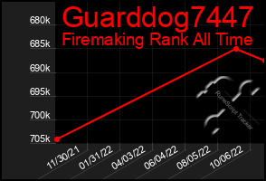 Total Graph of Guarddog7447