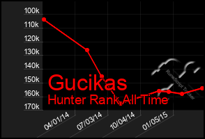 Total Graph of Gucikas
