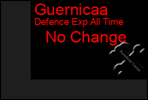 Total Graph of Guernicaa