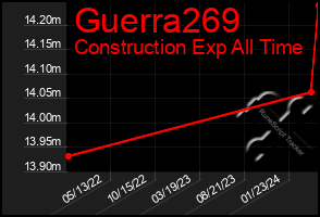 Total Graph of Guerra269