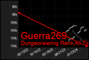 Total Graph of Guerra269