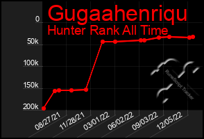 Total Graph of Gugaahenriqu