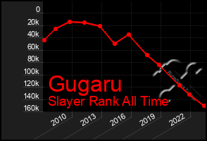 Total Graph of Gugaru