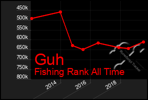 Total Graph of Guh