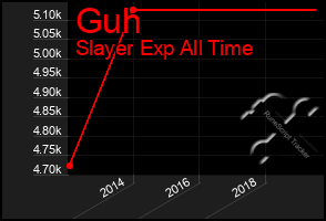 Total Graph of Guh