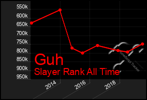 Total Graph of Guh