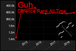 Total Graph of Guh