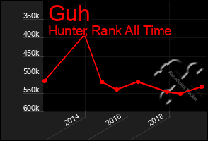 Total Graph of Guh