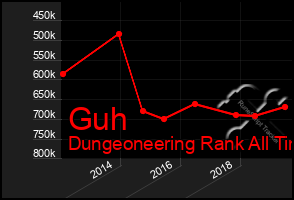 Total Graph of Guh