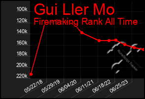 Total Graph of Gui Ller Mo