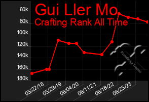 Total Graph of Gui Ller Mo