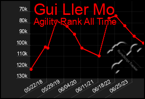 Total Graph of Gui Ller Mo