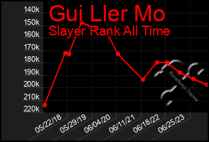 Total Graph of Gui Ller Mo