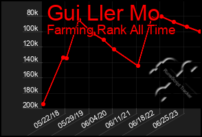 Total Graph of Gui Ller Mo