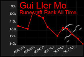 Total Graph of Gui Ller Mo