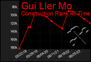 Total Graph of Gui Ller Mo