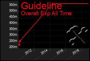 Total Graph of Guideline