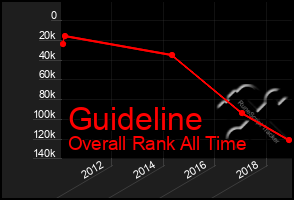 Total Graph of Guideline