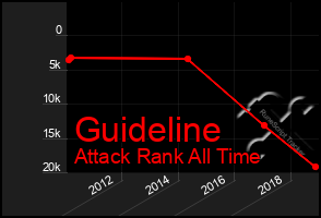 Total Graph of Guideline