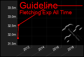 Total Graph of Guideline