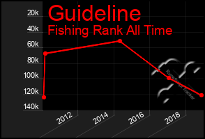 Total Graph of Guideline