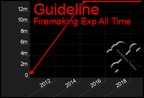 Total Graph of Guideline