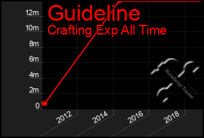 Total Graph of Guideline