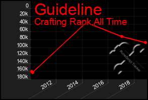 Total Graph of Guideline