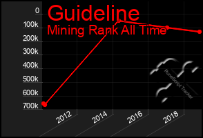 Total Graph of Guideline