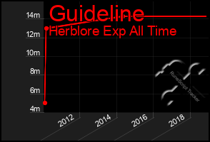 Total Graph of Guideline