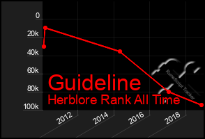 Total Graph of Guideline