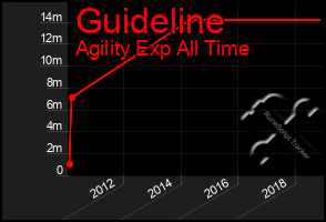 Total Graph of Guideline