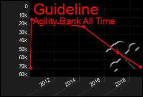 Total Graph of Guideline