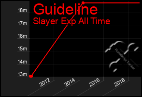 Total Graph of Guideline