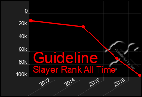 Total Graph of Guideline