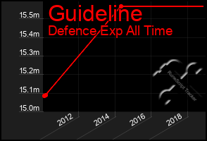 Total Graph of Guideline