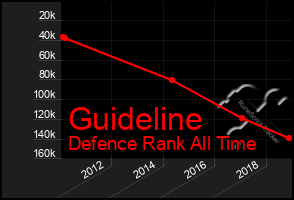 Total Graph of Guideline