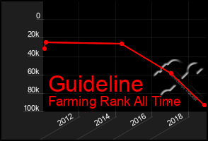 Total Graph of Guideline