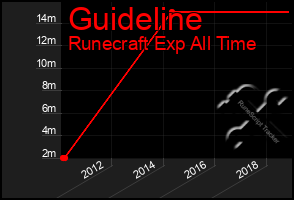 Total Graph of Guideline