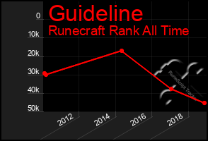 Total Graph of Guideline