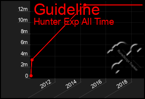 Total Graph of Guideline