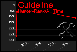 Total Graph of Guideline