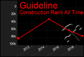 Total Graph of Guideline